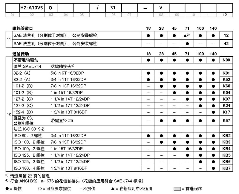 九游会j9液压HZ-A10VSO系列柱塞泵选型